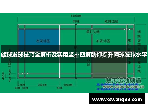 旋球发球技巧全解析及实用竖排图解助你提升网球发球水平