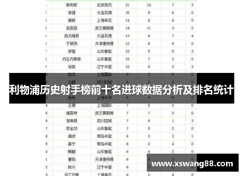 利物浦历史射手榜前十名进球数据分析及排名统计