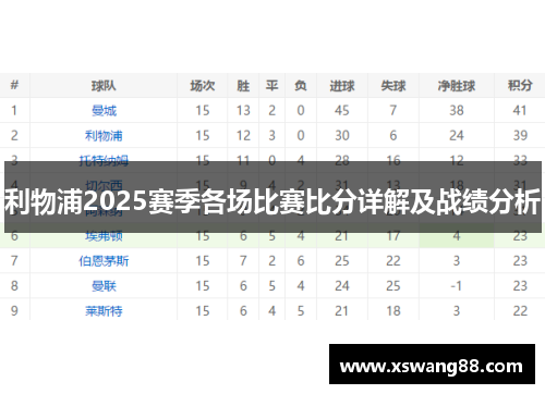 利物浦2025赛季各场比赛比分详解及战绩分析